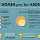 Image for article titled Spread Facts With These Handy Reproductive Rights Infographics